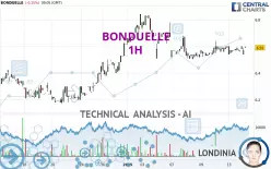 BONDUELLE - 1H