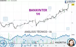 BANKINTER - 1 Std.