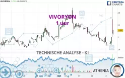 VIVORYON - 1 uur