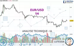 EUR/USD - 1H