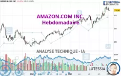 AMAZON.COM INC. - Hebdomadaire