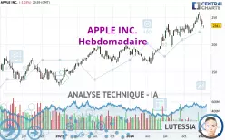 APPLE INC. - Hebdomadaire