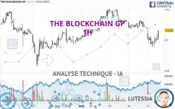 THE BLOCKCHAIN GP - 1H