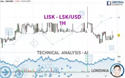 LISK - LSK/USD - 1H