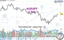 AUD/JPY - 1 Std.