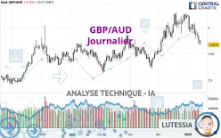 GBP/AUD - Journalier