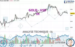 GOLD - USD - 1H