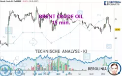 BRENT CRUDE OIL - 15 min.