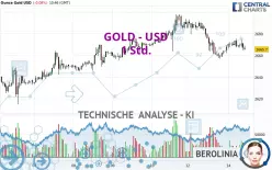 GOLD - USD - 1 Std.