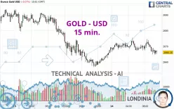 GOLD - USD - 15 min.