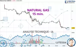 NATURAL GAS - 15 min.