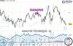 DANONE - 1 Std.