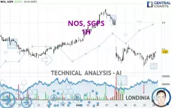 NOS, SGPS - 1H