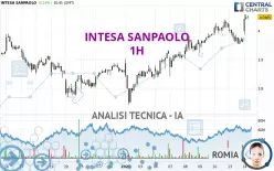 INTESA SANPAOLO - 1H