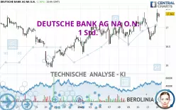 DEUTSCHE BANK AG NA O.N. - 1 Std.