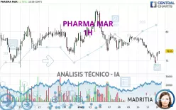 PHARMA MAR - 1H