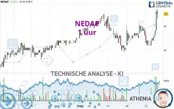 NEDAP - 1 uur