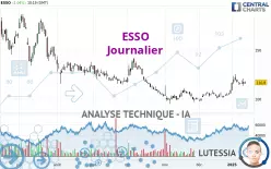 ESSO - Daily