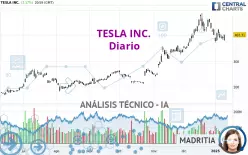 TESLA INC. - Diario