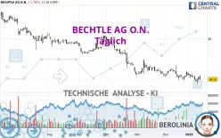 BECHTLE AG O.N. - Täglich