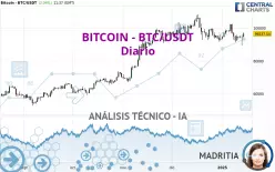 BITCOIN - BTC/USDT - Diario