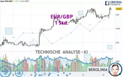 EUR/GBP - 1 Std.