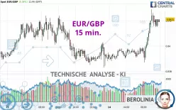 EUR/GBP - 15 min.