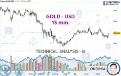 GOLD - USD - 15 min.