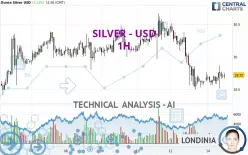 SILVER - USD - 1H