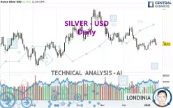 SILVER - USD - Täglich