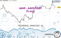 AAVE - AAVE/USDT - 15 min.