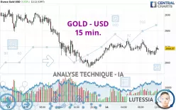 GOLD - USD - 15 min.