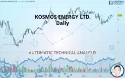 KOSMOS ENERGY LTD. - Daily