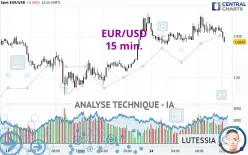 EUR/USD - 15 min.