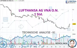 LUFTHANSA AG VNA O.N. - 1 Std.