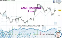 ASML HOLDING - 1 uur