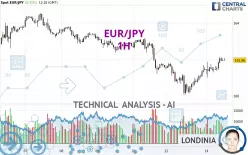 EUR/JPY - 1H