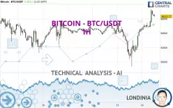 BITCOIN - BTC/USDT - 1H