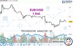 EUR/USD - 1H