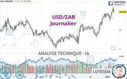 USD/ZAR - Journalier