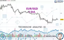 EUR/SGD - 1 Std.