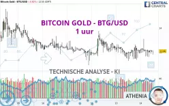 BITCOIN GOLD - BTG/USD - 1 uur