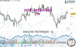 IOTA - MIOTA/USD - 1H