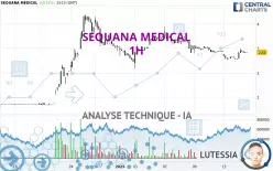 SEQUANA MEDICAL - 1H