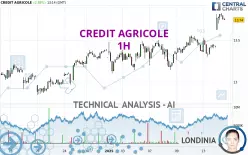 CREDIT AGRICOLE - 1H