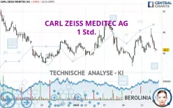 CARL ZEISS MEDITEC AG - 1 Std.