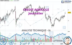 CREDIT AGRICOLE - Daily