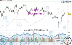 ENI - Giornaliero