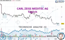 CARL ZEISS MEDITEC AG - Täglich