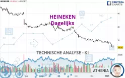 HEINEKEN - Dagelijks